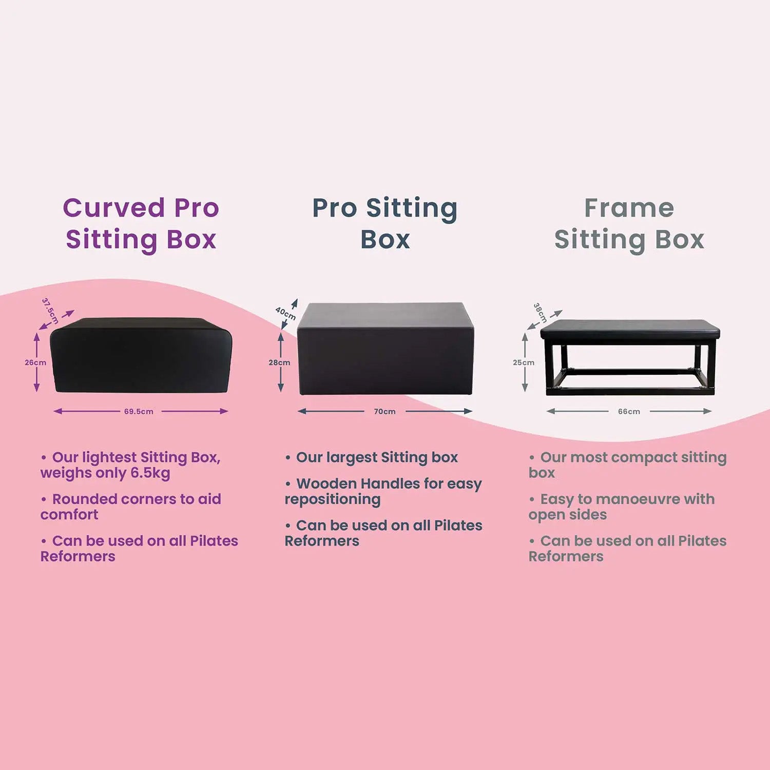 Vergleich der Align Pilates Sitting Boxes: Curved Pro, Pro und Frame Sitting Box